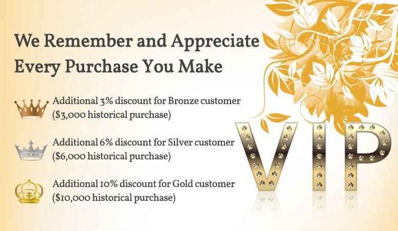 We Remember and Appreciate Every Purchase You Make